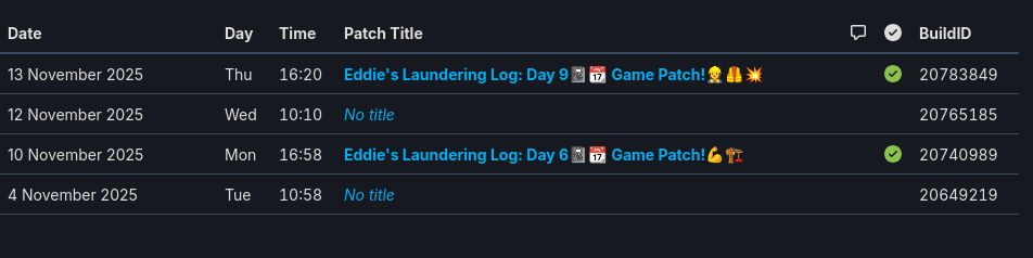 Laundering Simulator - Clean Cash and Laundry Free Download (Build 23911007)